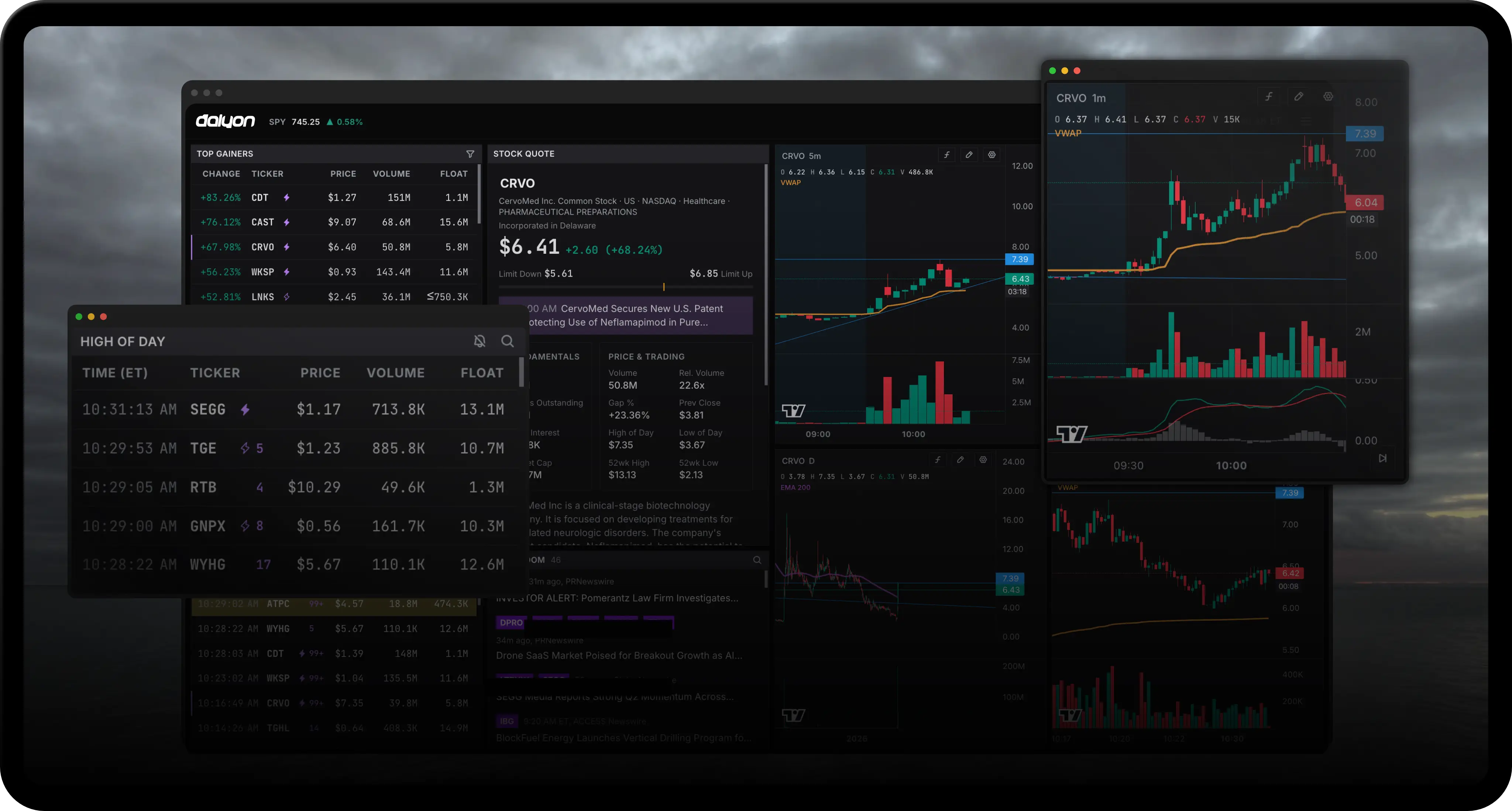 The Dalyon terminal: Top Gainers, High of Day, and Momentum market feeds, a stock quote panel, live news, and synchronized candlestick charts.
