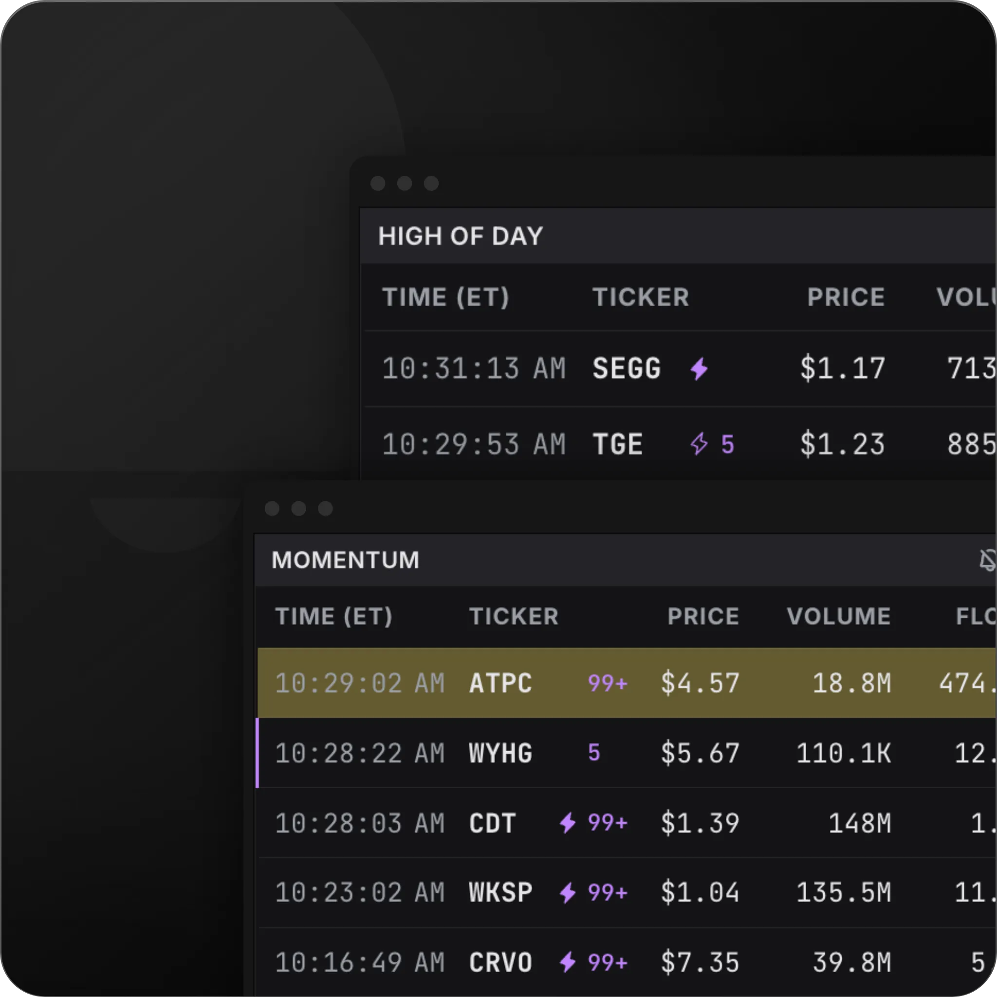 A high-of-day alert feed with a notification bell, flagging new highs and run-ups as they happen.