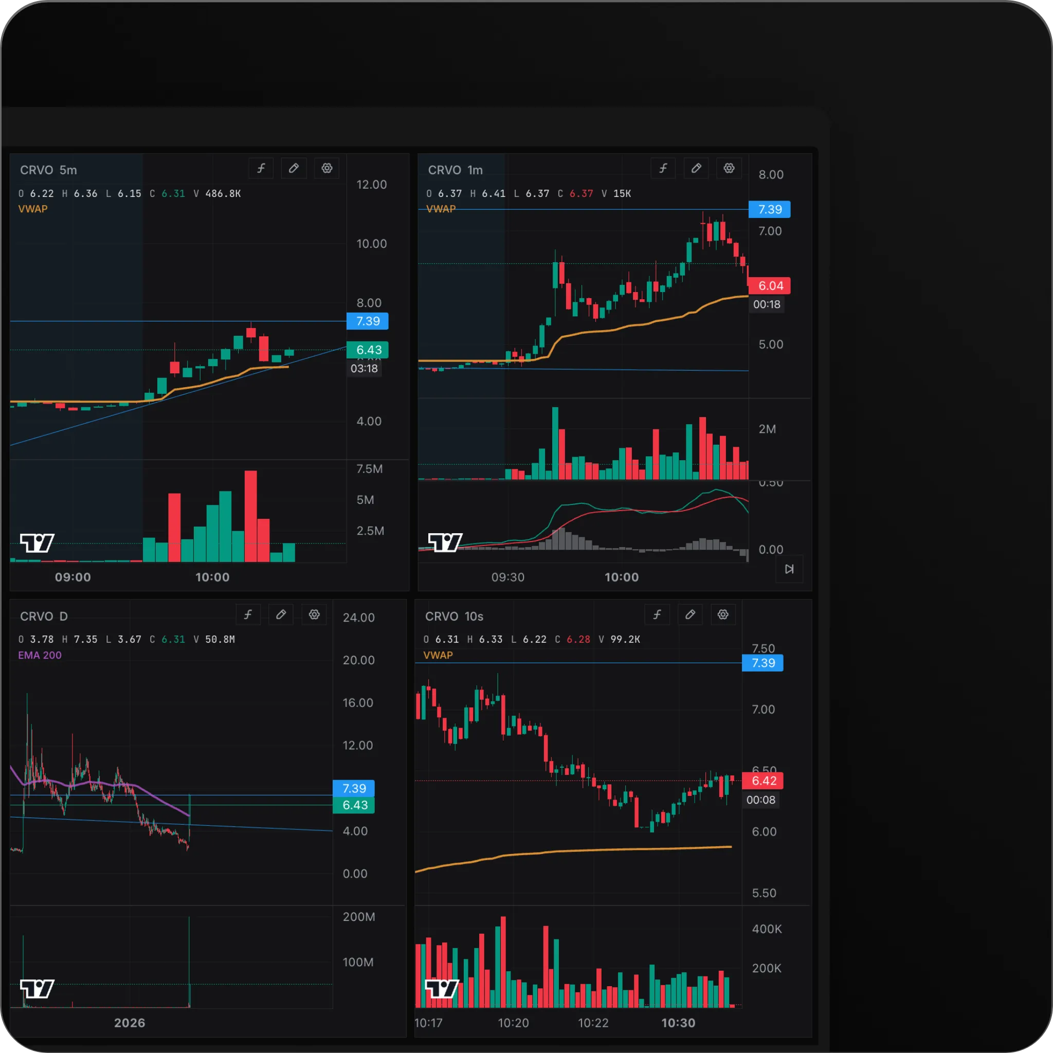 Four synced candlestick charts for a single ticker, 1-minute, 5-minute, and daily, with VWAP, volume, and MACD.